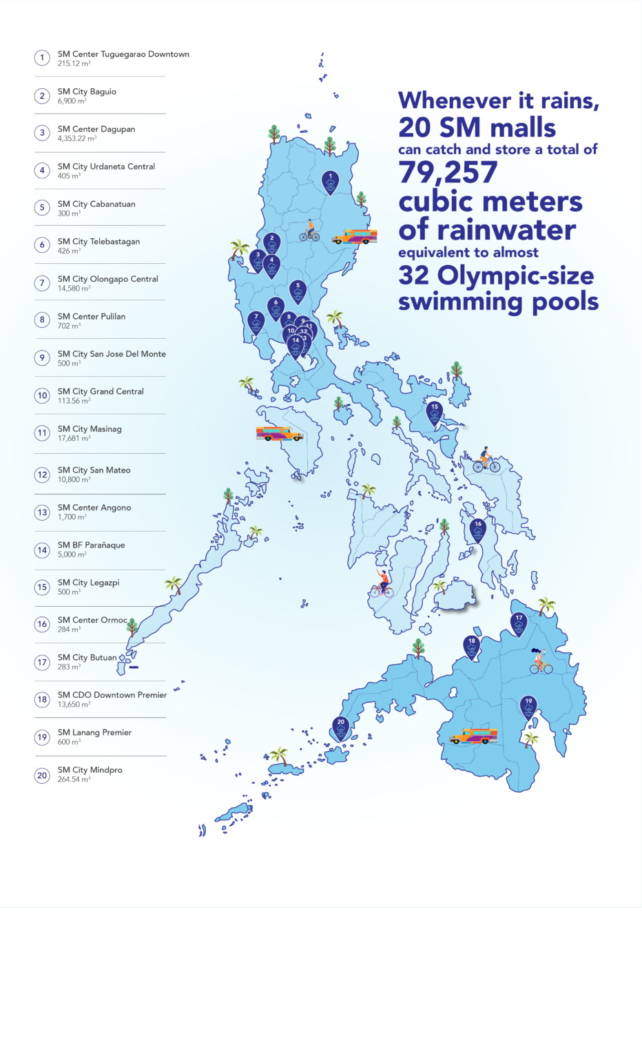 rain-water-harvesting-larawanatkape